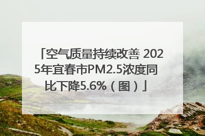 空气质量持续改善 2025年宜春市PM2.5浓度同比下降5.6%（图）